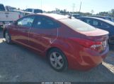 HYUNDAI ELANTRA GLS photo