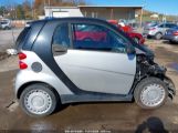 SMART FORTWO PASSION/PURE photo