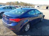 HYUNDAI ELANTRA SE photo