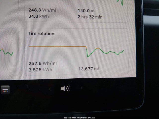 2024 TESLA MODEL 3 LONG RANGE DUAL MOTOR ALL-WHEEL DRIVE 16