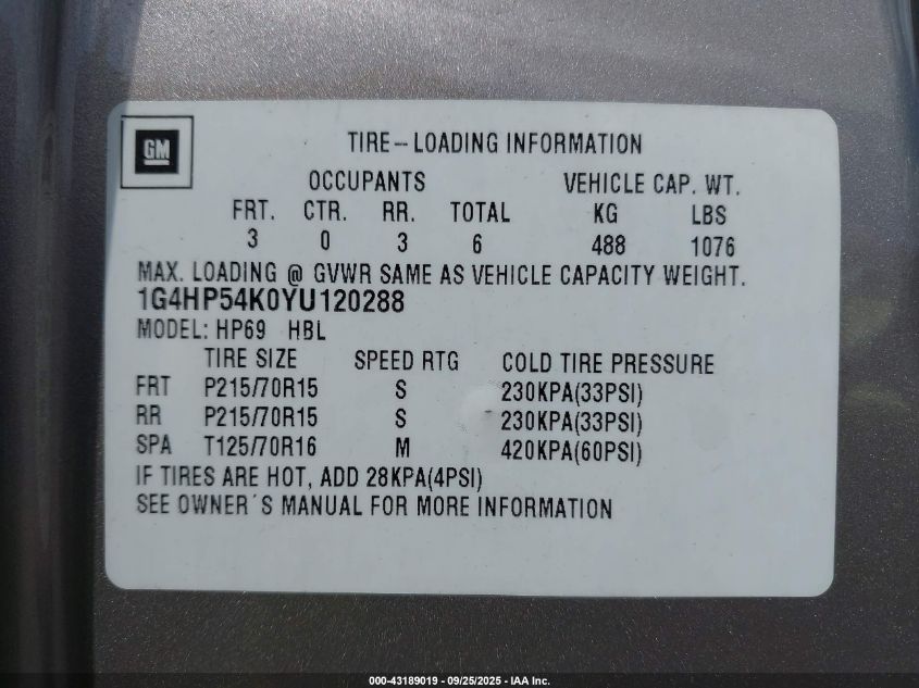 2000 Buick Lesabre Custom VIN: 1G4HP54K0YU120288 Lot: 43189019