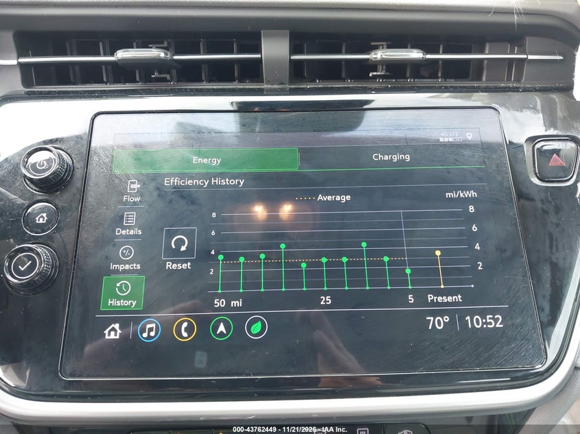 2022 Chevrolet Bolt Euv Fwd Premier VIN: 1G1FZ6S00N4105338 Lot: 43762449