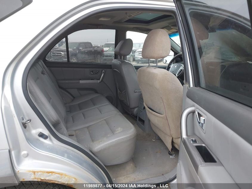 2006 Kia Sorento VIN: KNDJC733465534172 Lot: 11989877