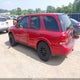 5GADT13S152178573 2005 Buick Rainier Cxl auction photo thumbnail 3