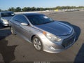 Photo 1 of 13 — 2015 Hyundai Sonata Hybrid