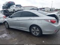 2015 Hyundai Sonata Hybrid — photo 14 of 16 | VIN KMHEC4A49FA121582