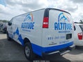 2022 Chevrolet Express Cargo — photo 14 of 16 | VIN 1GCWGBF77N1280295